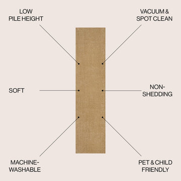 Twyla Classic Solid Low-Pile Machine-Washable Area Rug